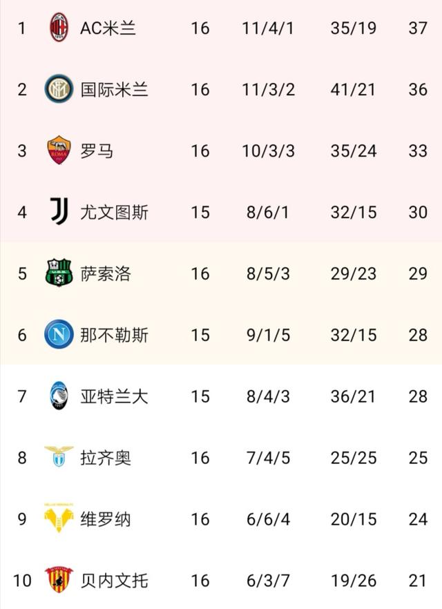 尤文图斯客场告负，积分榜下滑